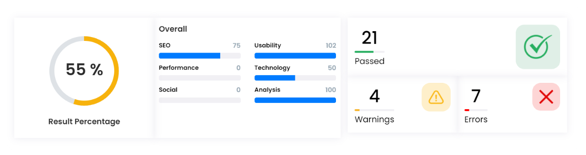 ai audit tool results for an SEO audit