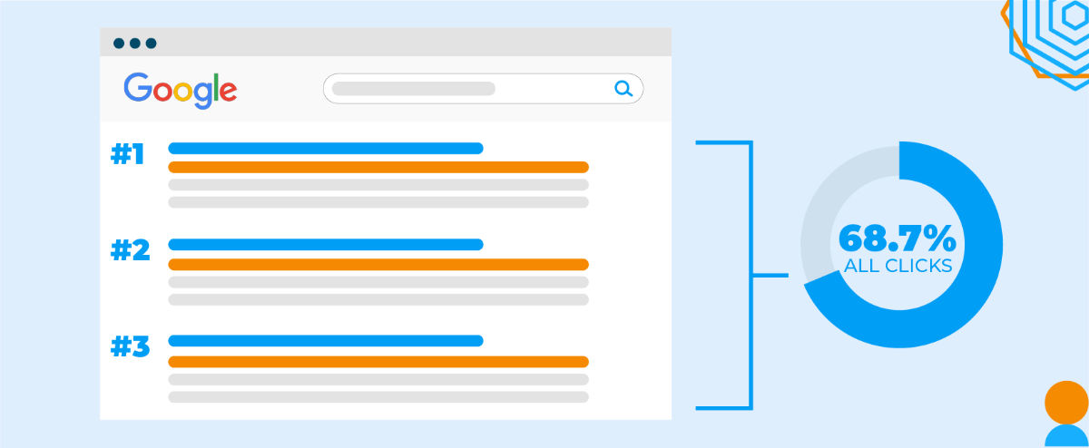 Google Business Profile