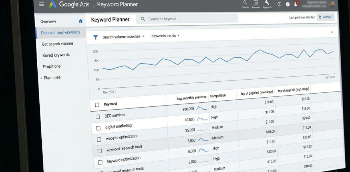 Google keyword planner dashboard