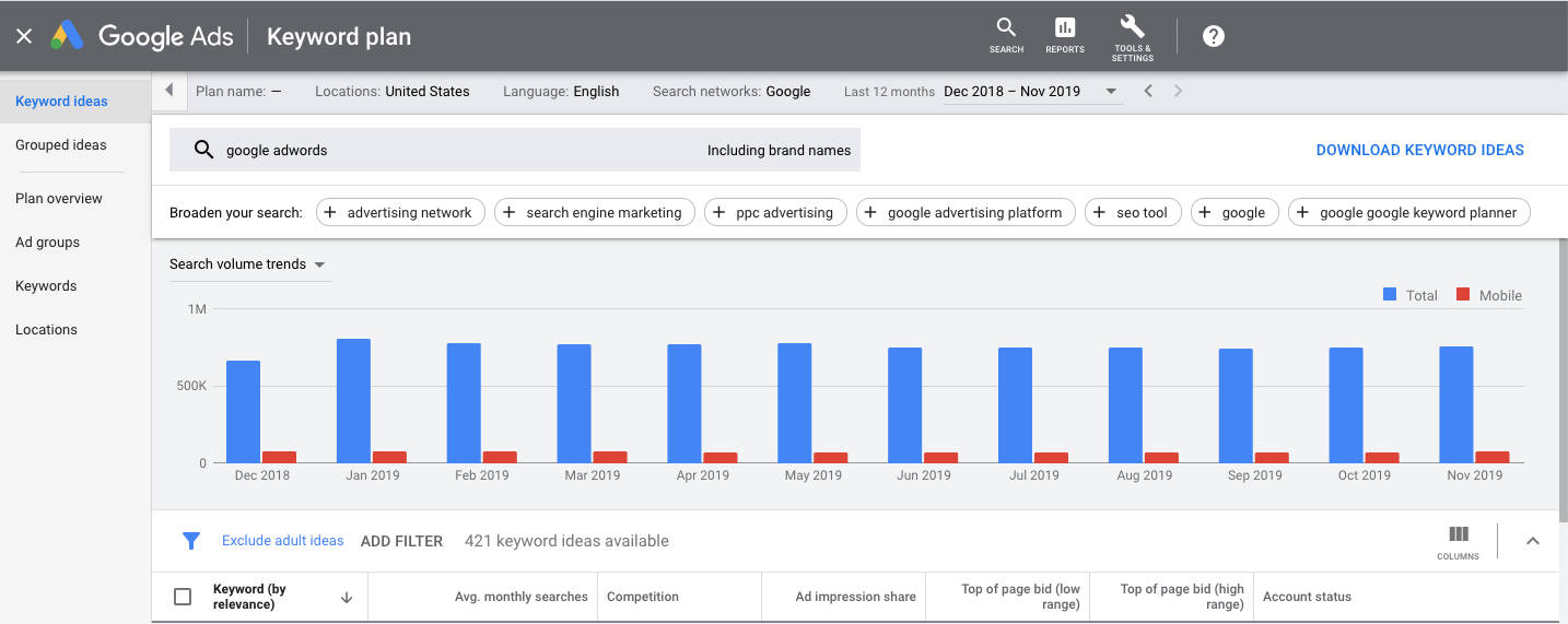 keyword planner dashboard