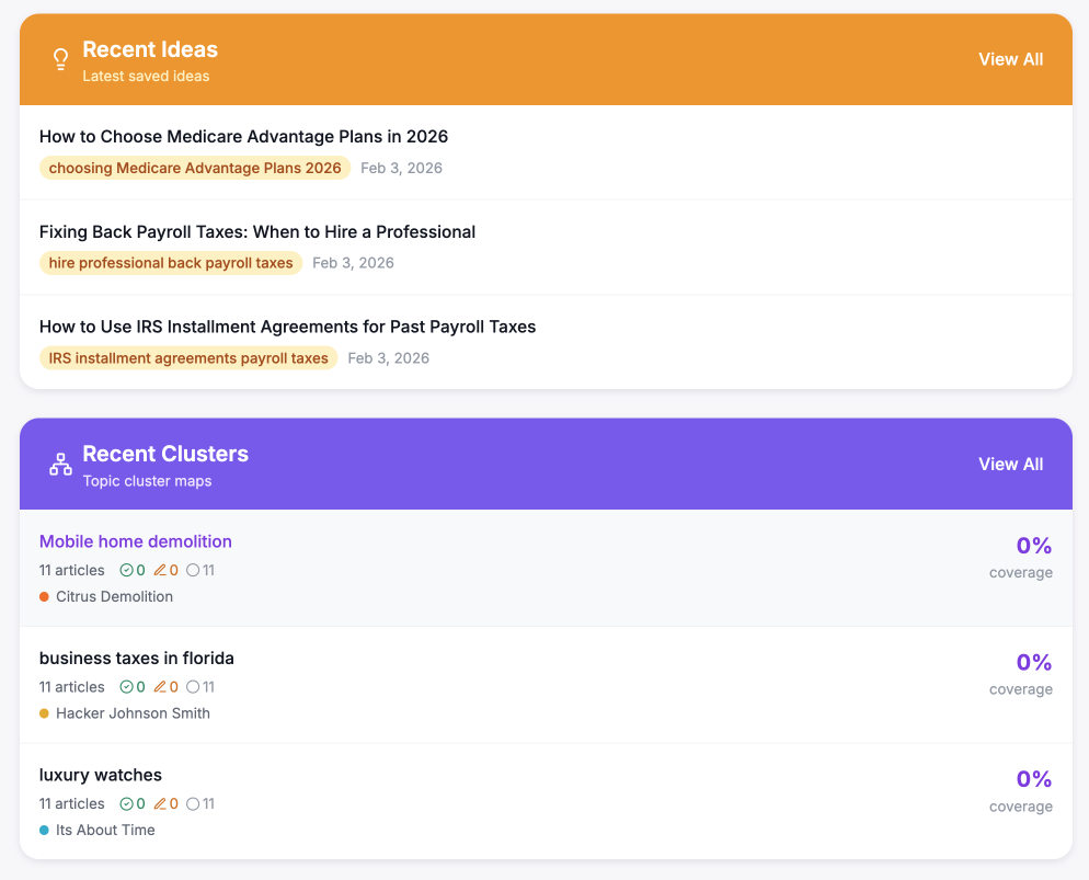 rankpiot dashboard view